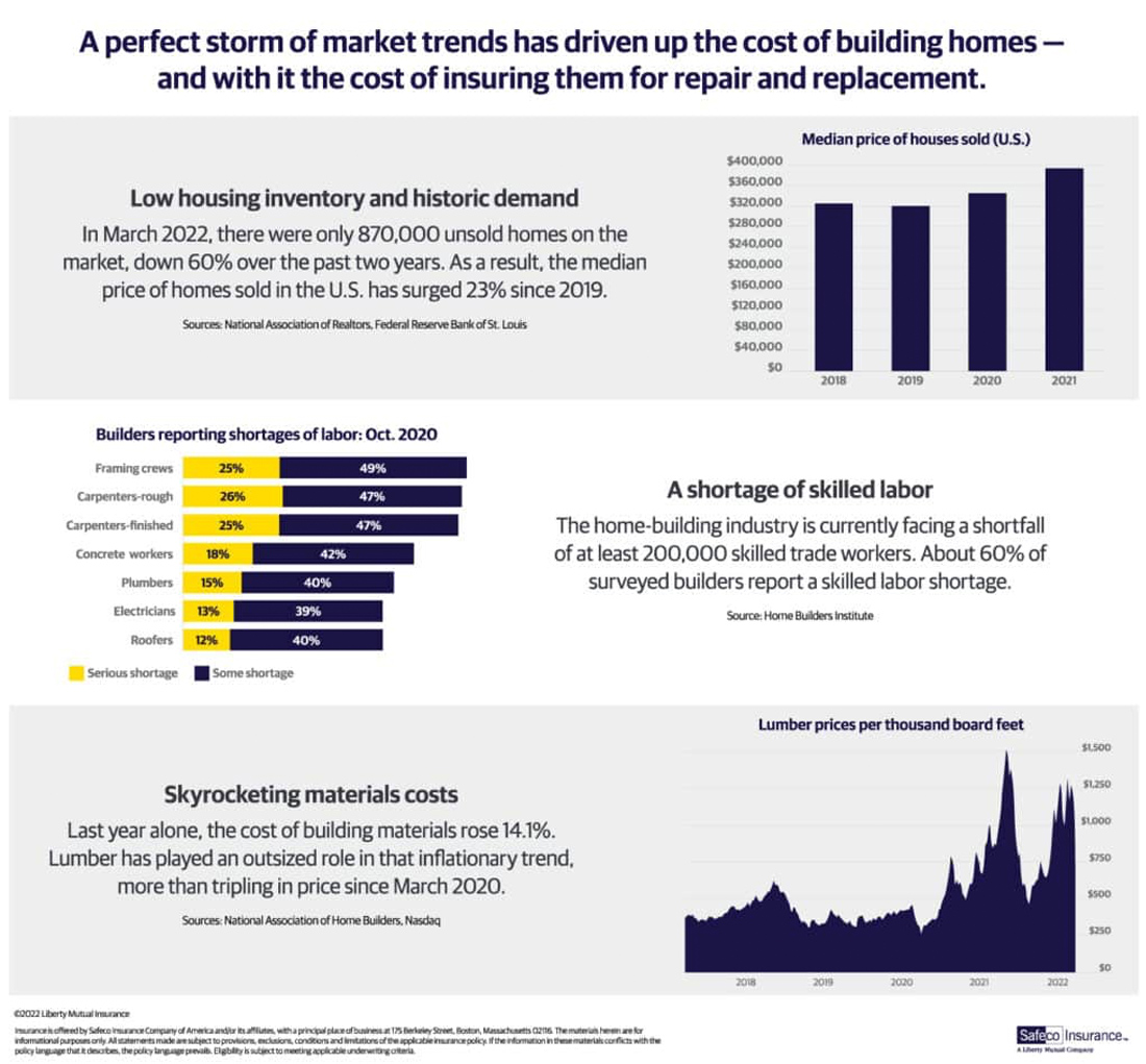 Perfect Storm Infographic